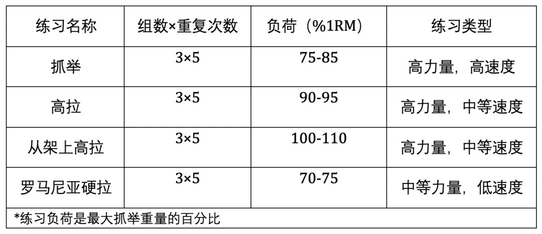 篮球训练检讨200字怎么写_1